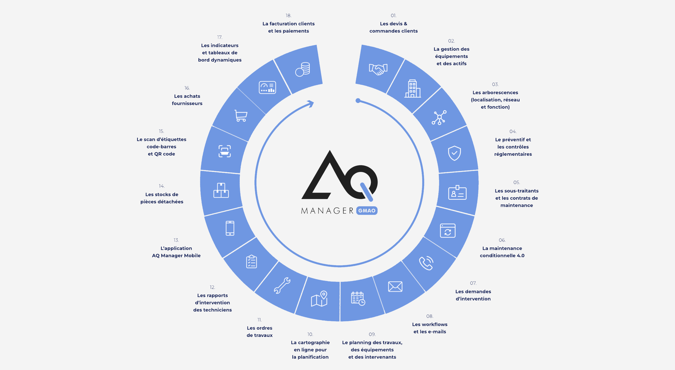 screenshot of AQ Manager GMAO